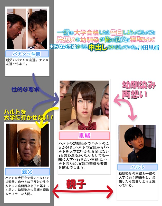 【ベストヒッツ】一緒の大学合格したら告白しようって思ってた片想いの幼馴染が、俺の親父に寝取られて知らない男達からも中出しされまくっていた。 沖田里緒【アウトレット】